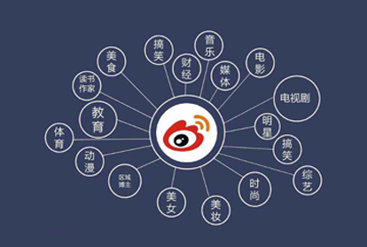 怎样做好微博广告？？