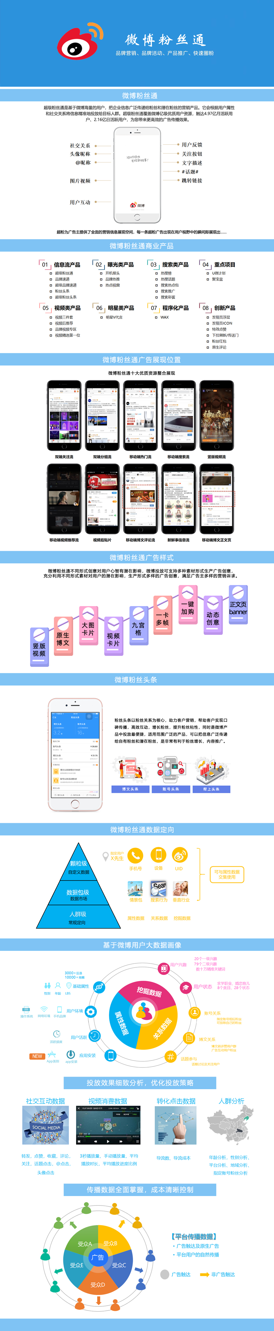 微博广告